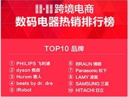 从纸尿裤到日用品 跨境电商进入全面消费升级新阶段
